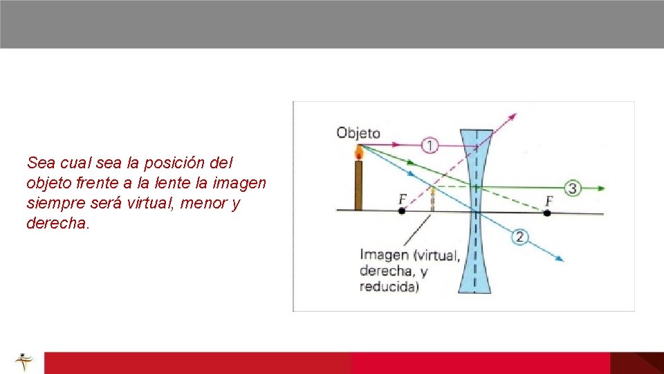 Sea cual sea la posición del objeto frente a la lente la imagen siempre
