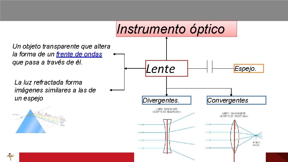 Instrumento óptico Un objeto transparente que altera la forma de un frente de ondas