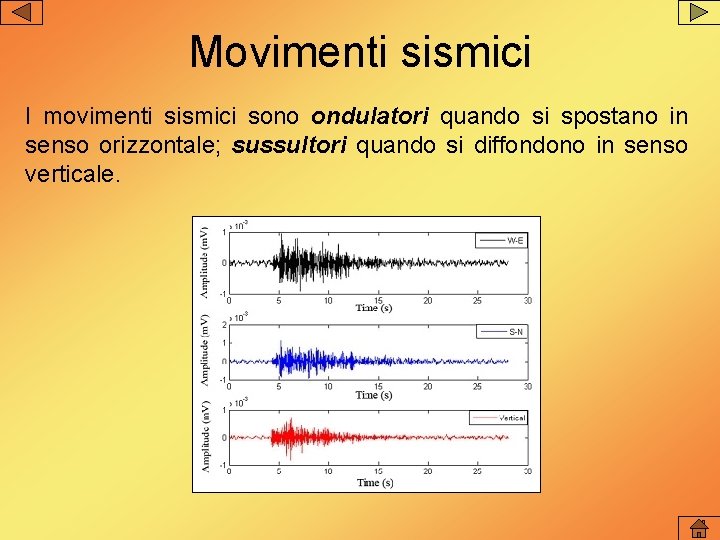 Movimenti sismici I movimenti sismici sono ondulatori quando si spostano in senso orizzontale; sussultori Movimenti sismici I movimenti sismici sono ondulatori quando si spostano in senso orizzontale; sussultori