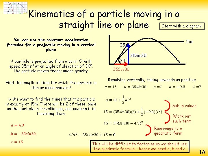 Kinematics of a particle moving in a straight line or plane Start with a