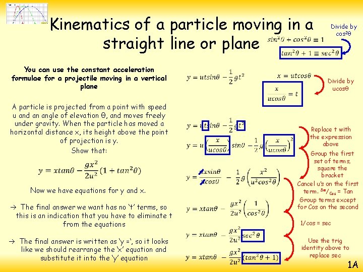 Kinematics of a particle moving in a straight line or plane Divide by cos