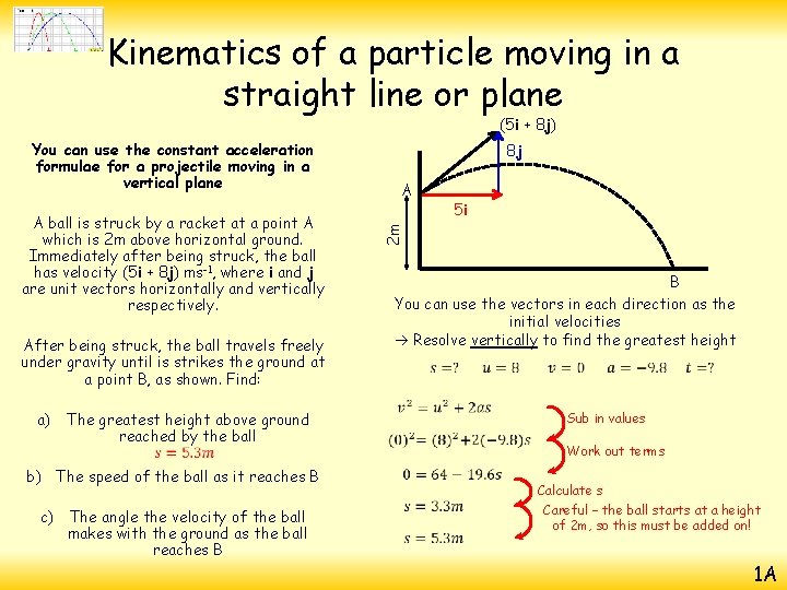 Kinematics of a particle moving in a straight line or plane (5 i +