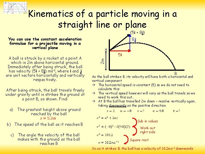 Kinematics of a particle moving in a straight line or plane (5 i +