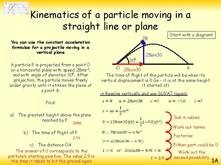 Kinematics of a particle moving in a straight line or plane You can use