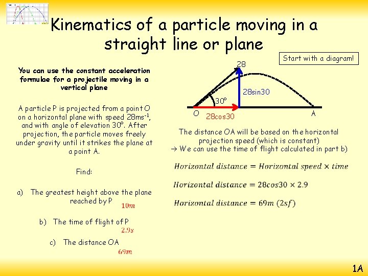 Kinematics of a particle moving in a straight line or plane 28 You can