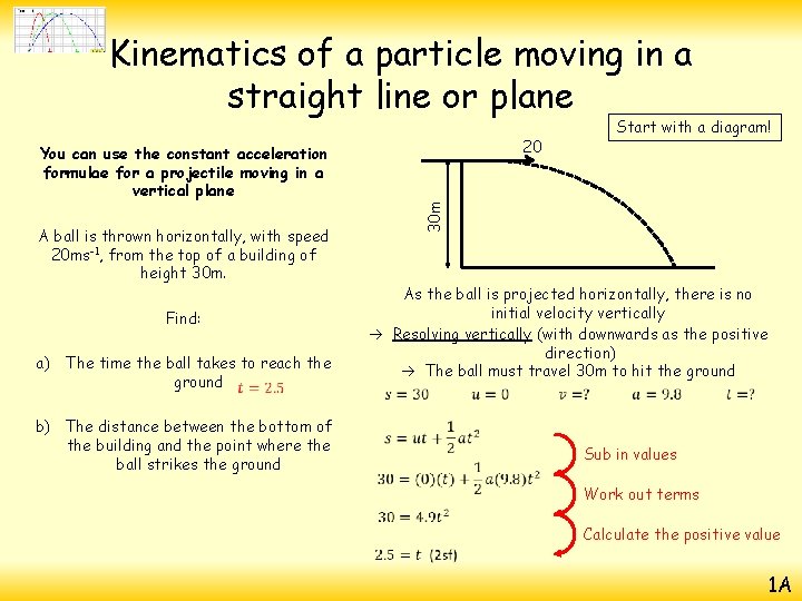 Kinematics of a particle moving in a straight line or plane 20 Find: a)