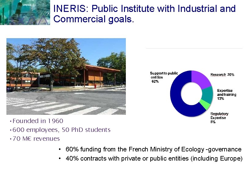 INERIS: Public Institute with Industrial and Commercial goals. • Founded in 1960 • 600 INERIS: Public Institute with Industrial and Commercial goals. • Founded in 1960 • 600