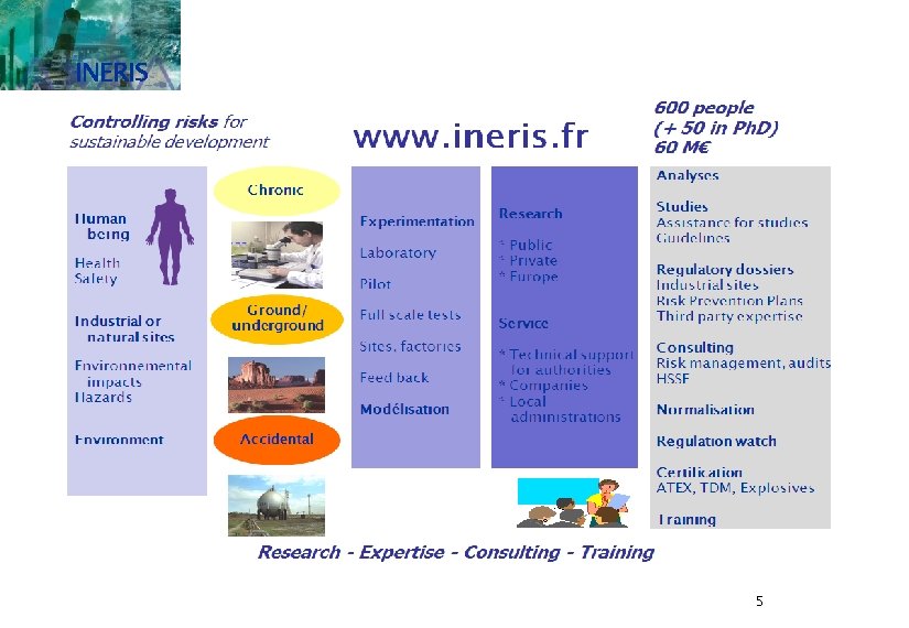 Organisation INERIS 5 Organisation INERIS 5