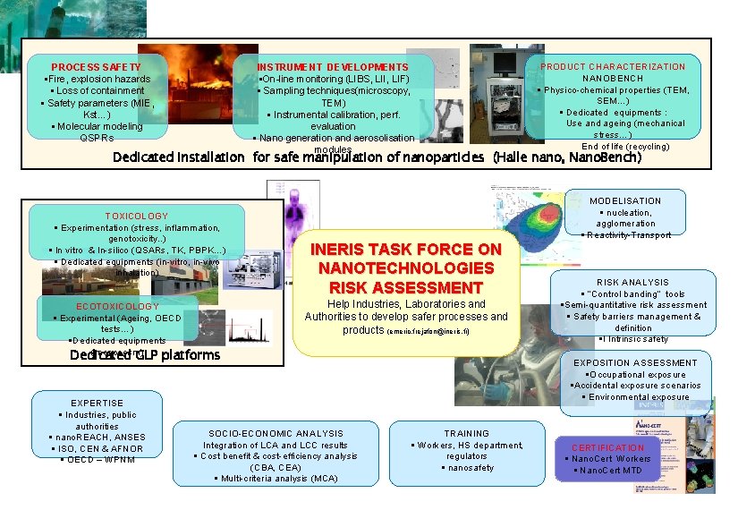 PROCESS SAFETY §Fire, explosion hazards § Loss of containment § Safety parameters (MIE, Kst…) PROCESS SAFETY §Fire, explosion hazards § Loss of containment § Safety parameters (MIE, Kst…)