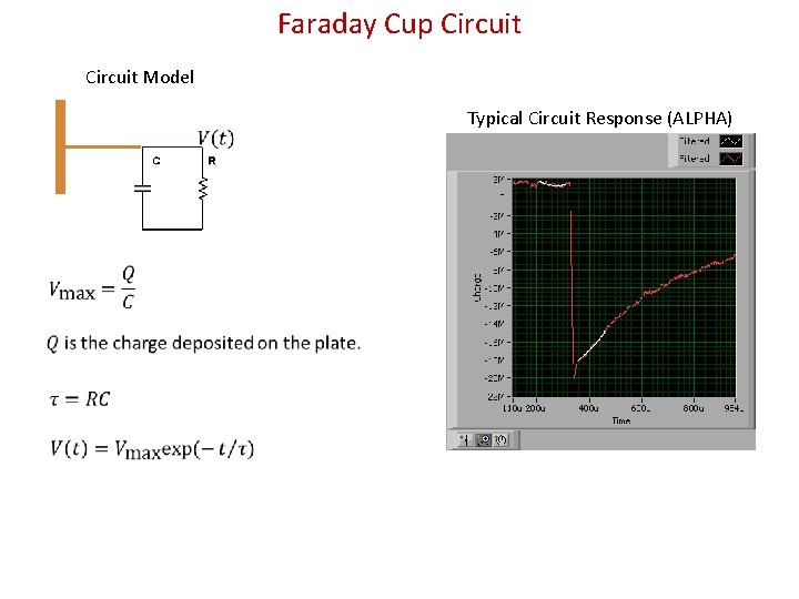 Faraday Cup Circuit Model Typical Circuit Response (ALPHA) 