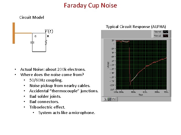 Faraday Cup Noise Circuit Model • Actual Noise: about 200 k electrons. • Where