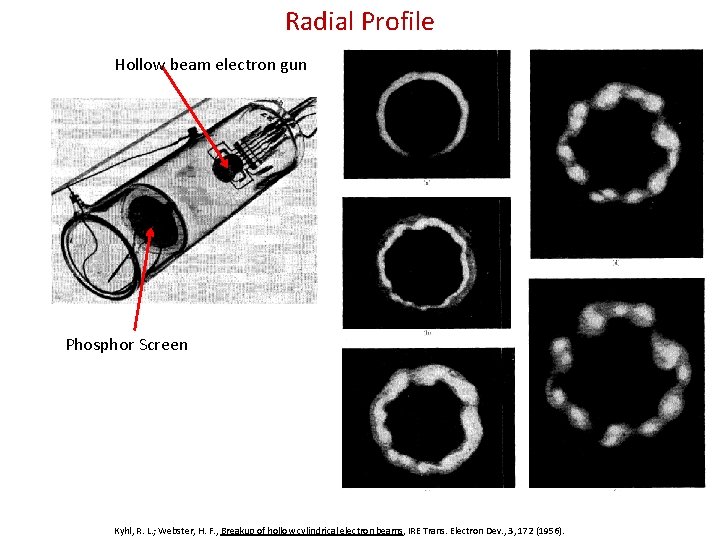 Radial Profile Hollow beam electron gun Phosphor Screen Kyhl, R. L. ; Webster, H.