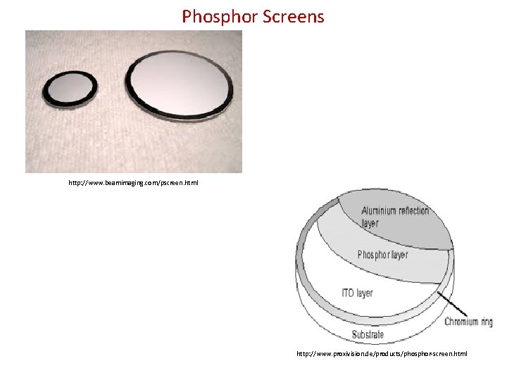 Phosphor Screens http: //www. beamimaging. com/pscreen. html http: //www. proxivision. de/products/phosphor-screen. html 