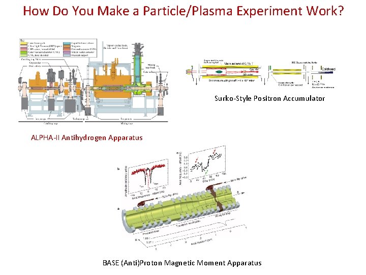 How Do You Make a Particle/Plasma Experiment Work? Surko-Style Positron Accumulator ALPHA-II Antihydrogen Apparatus