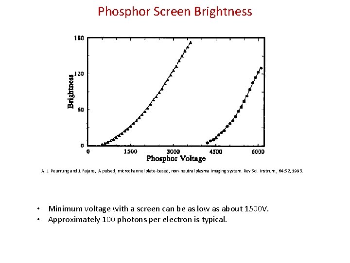 Phosphor Screen Brightness No Al layer With Al Layer A. J. Peurrung and J.