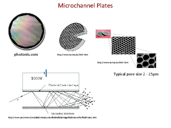 Microchannel Plates photonis. com http: //www. tectra. de/MCP. htm 1000 V http: //www. pe