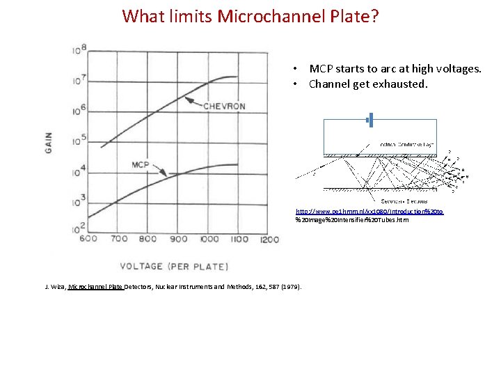 What limits Microchannel Plate? • MCP starts to arc at high voltages. • Channel
