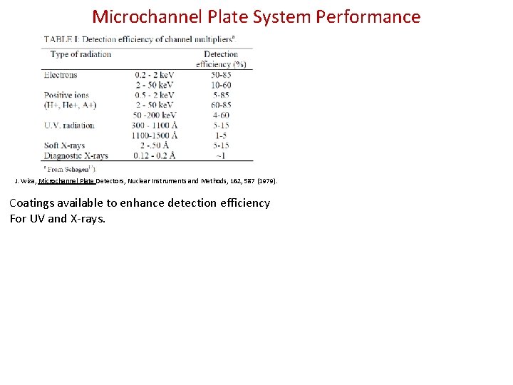 Microchannel Plate System Performance J. Wiza, Microchannel Plate Detectors, Nuclear Instruments and Methods, 162,