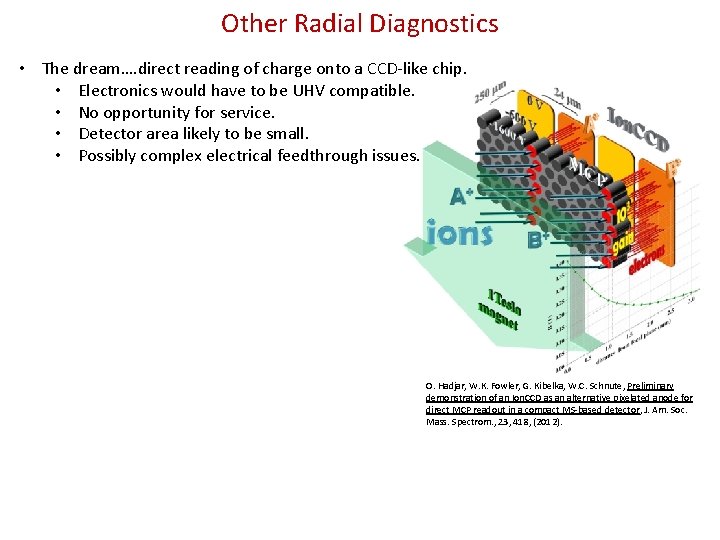 Other Radial Diagnostics • The dream…. direct reading of charge onto a CCD-like chip.