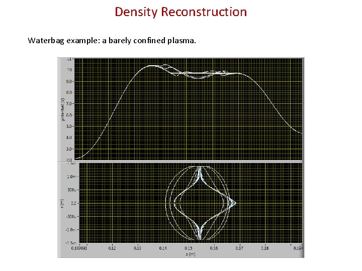 Density Reconstruction Waterbag example: a barely confined plasma. 