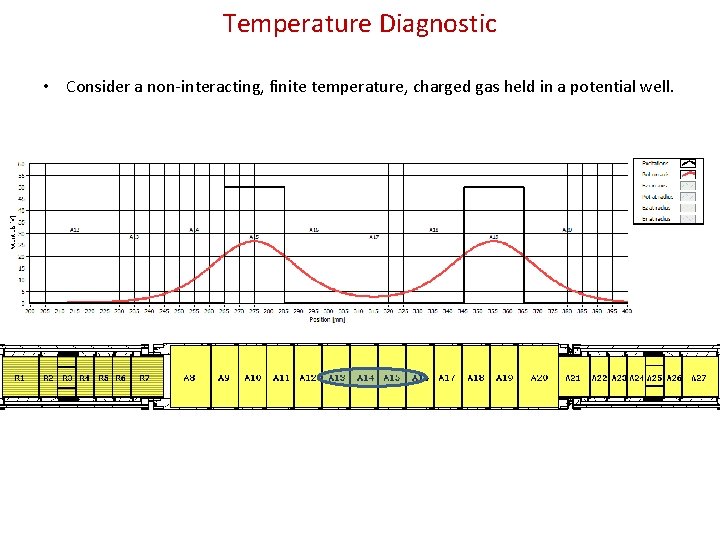 Temperature Diagnostic • Consider a non-interacting, finite temperature, charged gas held in a potential