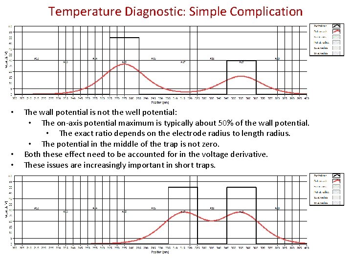 Temperature Diagnostic: Simple Complication • • • The wall potential is not the well