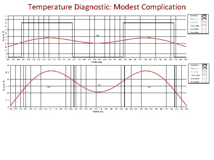 Temperature Diagnostic: Modest Complication 