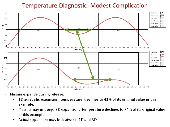 Temperature Diagnostic: Modest Complication • Plasma expands during release. • 1 D adiabatic expansion: