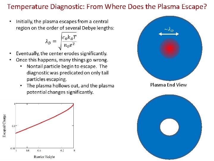 Temperature Diagnostic: From Where Does the Plasma Escape? Plasma End View 