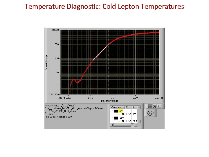 Temperature Diagnostic: Cold Lepton Temperatures 