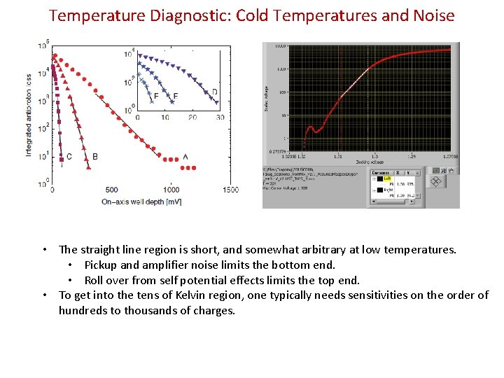 Temperature Diagnostic: Cold Temperatures and Noise • The straight line region is short, and