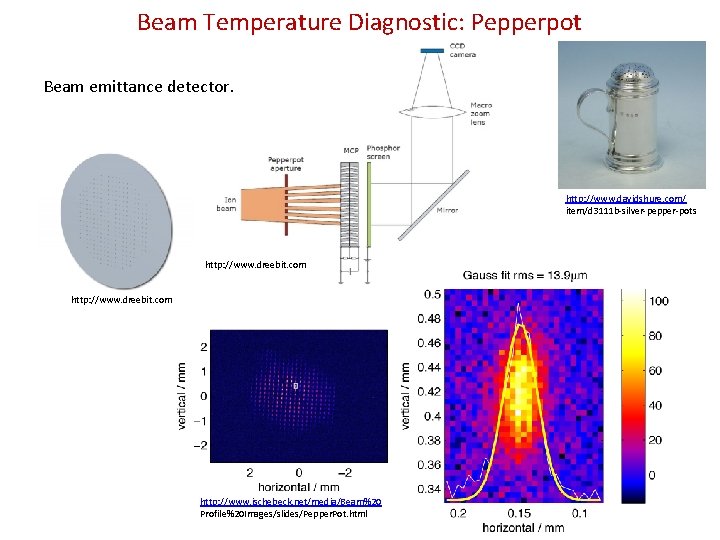 Beam Temperature Diagnostic: Pepperpot Beam emittance detector. http: //www. davidshure. com/ item/d 3111 b-silver-pepper-pots