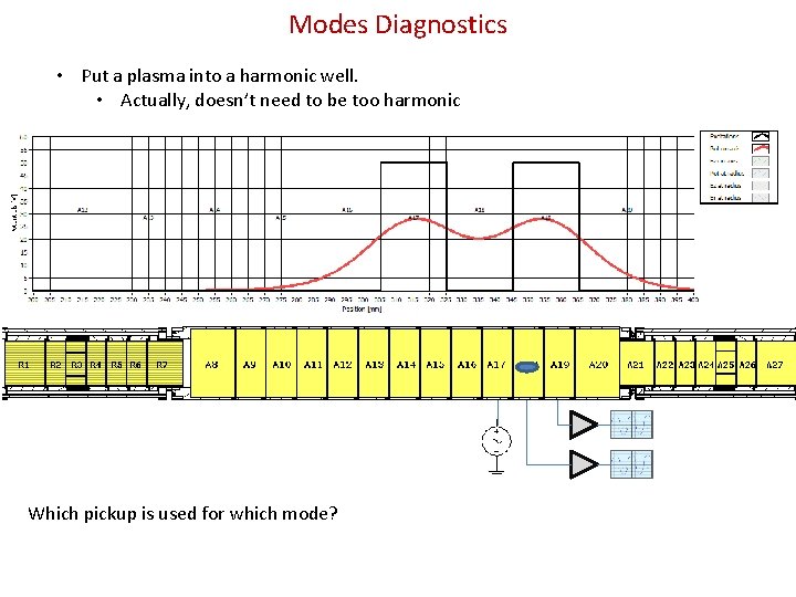 Modes Diagnostics • Put a plasma into a harmonic well. • Actually, doesn’t need