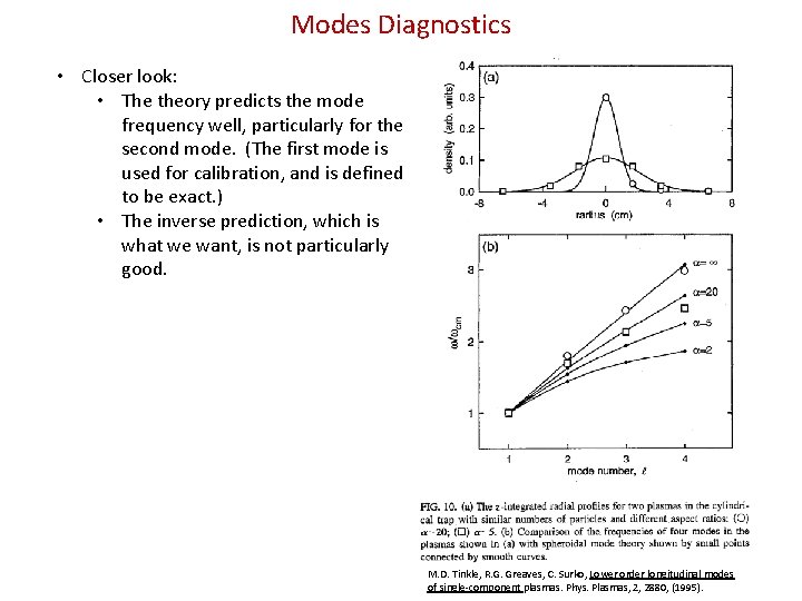 Modes Diagnostics • Closer look: • The theory predicts the mode frequency well, particularly