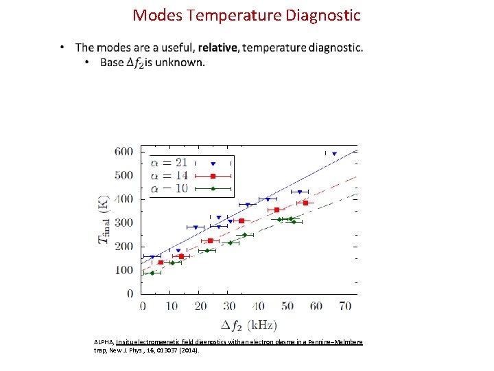Modes Temperature Diagnostic ALPHA, In situ electromagnetic field diagnostics with an electron plasma in