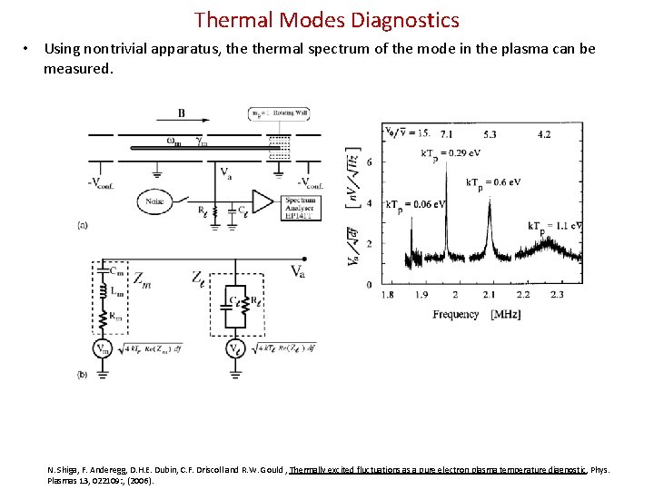 Thermal Modes Diagnostics • Using nontrivial apparatus, thermal spectrum of the mode in the