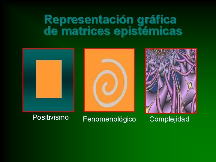 Representación gráfica de matrices epistémicas Positivismo Fenomenológico Complejidad 