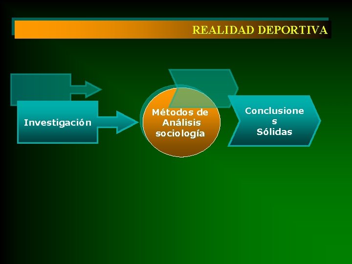 REALIDAD DEPORTIVA Investigación Métodos de Análisis sociología Conclusione s Sólidas 