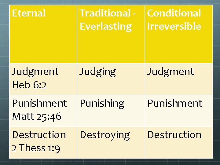 Eternal Traditional Everlasting Conditional Irreversible Judgment Heb 6: 2 Judging Judgment Punishment Matt 25: