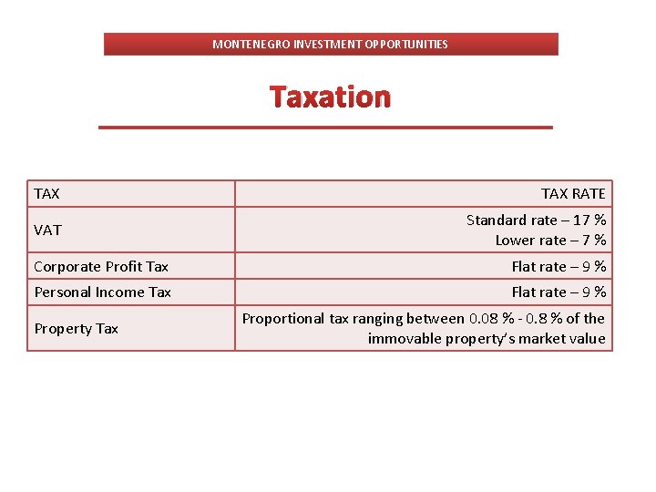 MONTENEGRO INVESTMENT OPPORTUNITIES Taxation TAX RATE VAT Standard rate – 17 % Lower rate