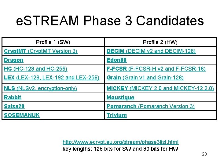 e. STREAM Phase 3 Candidates Profile 1 (SW) Profile 2 (HW) Crypt. MT (Crypt.