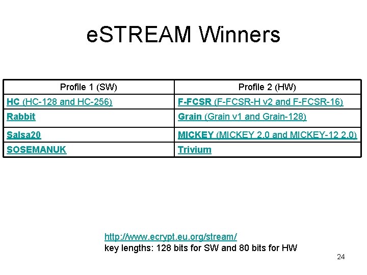 e. STREAM Winners Profile 1 (SW) Profile 2 (HW) HC (HC-128 and HC-256) F-FCSR