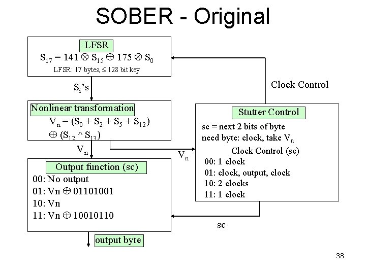 SOBER - Original LFSR S 17 = 141 S 15 175 S 0 LFSR: