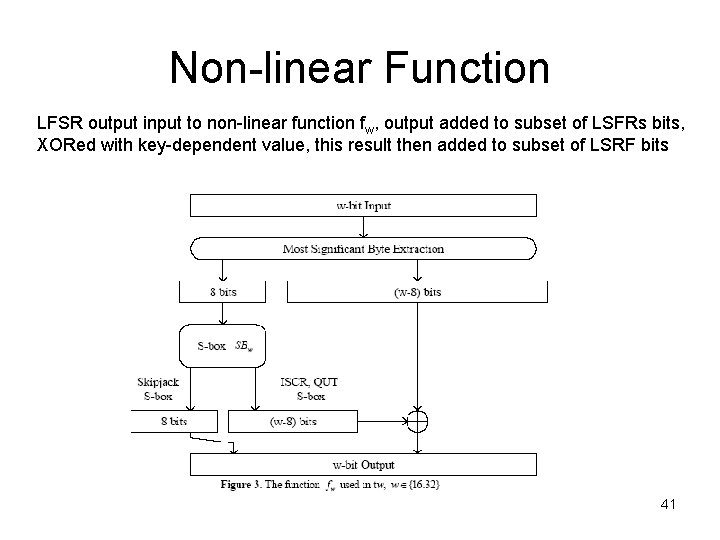 Non-linear Function LFSR output input to non-linear function fw, output added to subset of