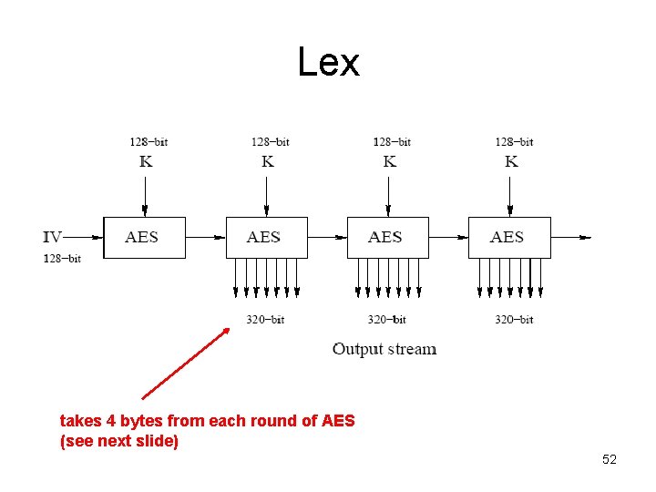 Lex takes 4 bytes from each round of AES (see next slide) 52 