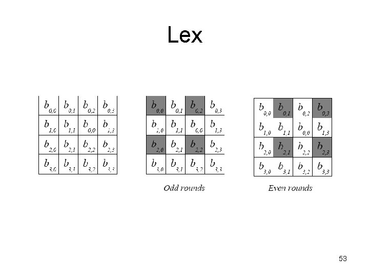 Lex 53 