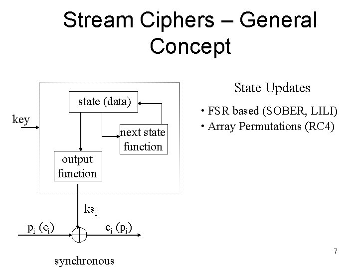 Stream Ciphers – General Concept state (data) key next state function output function State