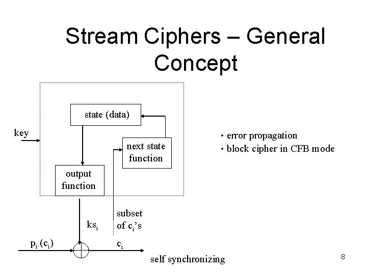 Stream Ciphers – General Concept state (data) key next state function • error propagation