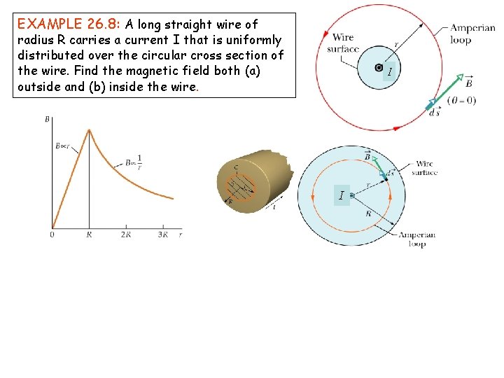 EXAMPLE 26. 8: A long straight wire of radius R carries a current I