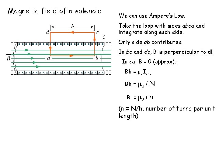 Magnetic field of a solenoid We can use Ampere’s Law. Take the loop with
